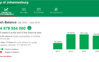 How well is your municipality managing its money?